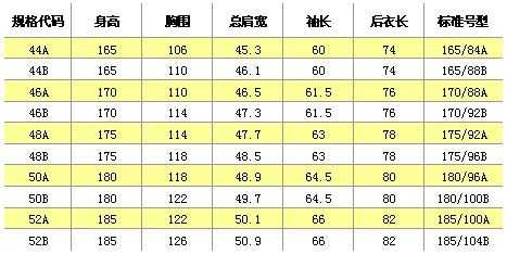 西服欧码衣服对照表 哪些品牌西服是欧码的好-图3