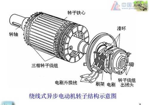 绕线转子异步发电机,绕线转子异步电机原理 -图3