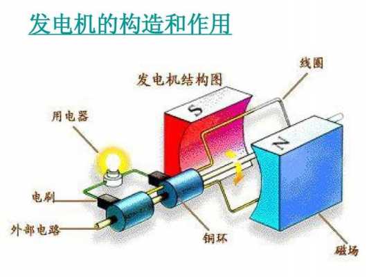  异步发电机无功吸收「发电机吸收无功功率的作用」-图2