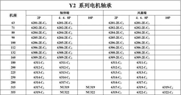 三相异步电动机轴承型号一览表-三相异步发电机怎样更换轴承-图1