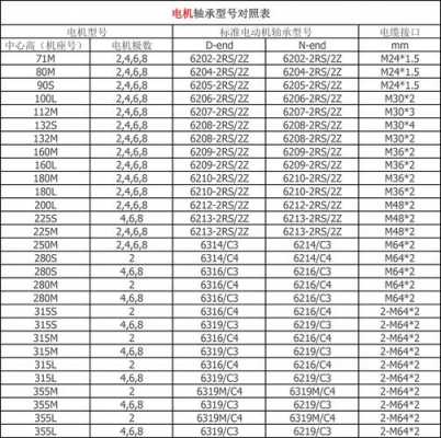 三相异步电动机轴承型号一览表-三相异步发电机怎样更换轴承-图2