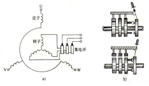  笼型转子异步发电机原理「笼型异步电动机和绕线转子异步电动机」-图3