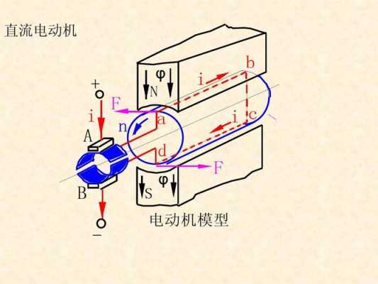 发电机变成异步电动机-图3