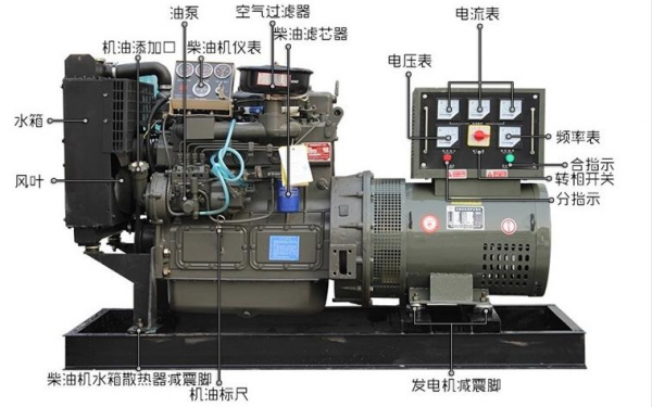 柴油发电机和异步机组（柴油机和发电机的区别）-图1