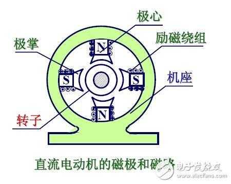 汽车异步发电机电磁设计_异步发电机电磁转矩-图3