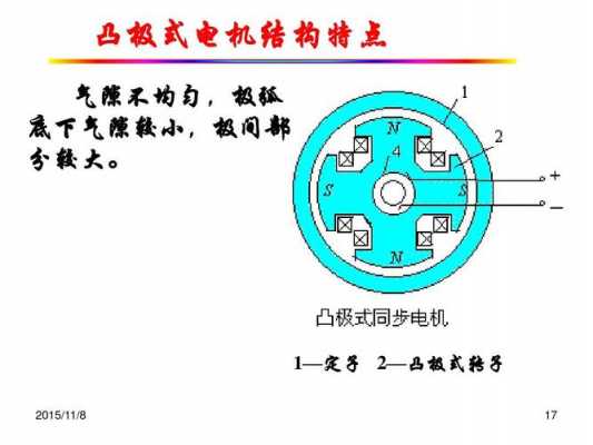 异步发电机与同步发电机的基本差别 异步发电机同步离合器-图1