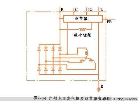 3兆瓦异步发电机原理图（3兆瓦发电机组）-图2