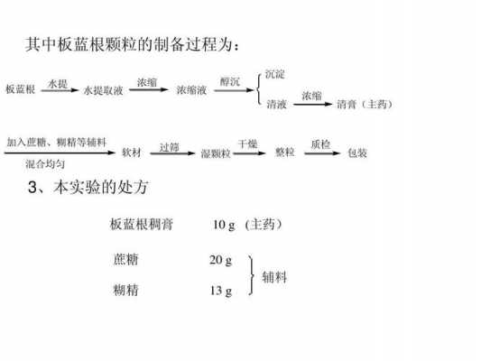 板蓝根染料染色原理图,板蓝根染色怎么固色 -图2