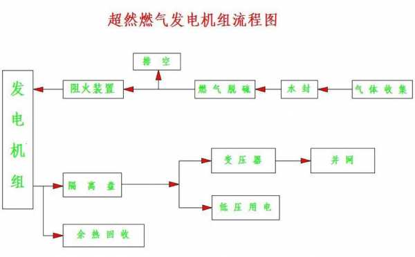 150kw异步发电机组,异步发电机功率流程图 -图3