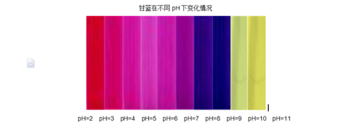 各种染料染色的ph值是多少,各种染料染色的ph值是多少度 -图2