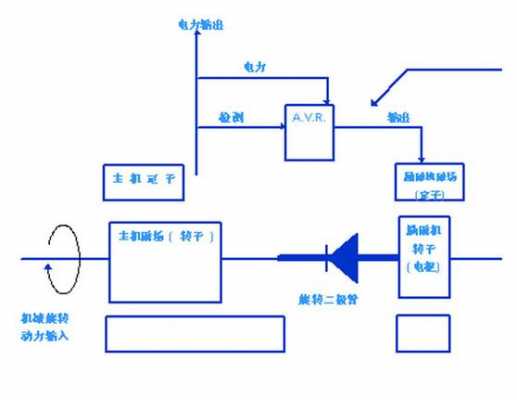 异步发电机调速图片大全（异步发电机参考仿真图）-图3