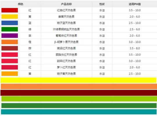 染色的染料有哪些成份-图2