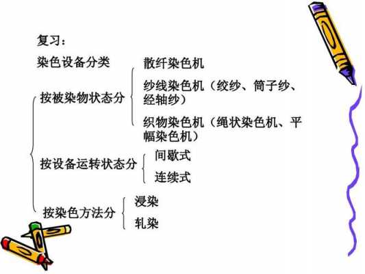  直接染料染色厂「直接染色的工艺」-图3