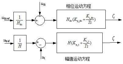 异步发电机转子运动方程-图3