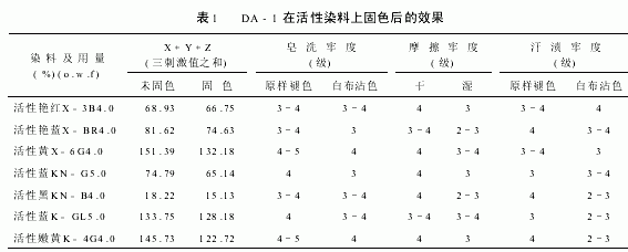 活性染料染色得失分析-图2