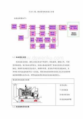  深圳异步发电机组保养「发电机维修保养方案」-图1