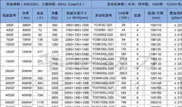 佛山异步发电机组价格查询_佛山异步发电机组价格查询网-图1