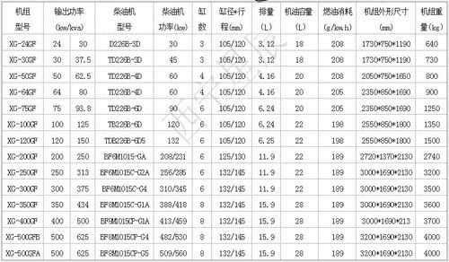 西宁异步发电机报价表大全-图3