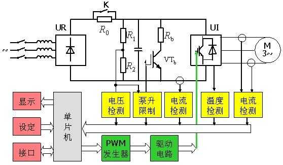 异步发电机变频器说明书（异步电机变压变频调速基本原理）-图1