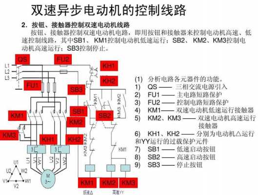 双速异步发电机的优缺点,双速异步电动机控制原理 -图2