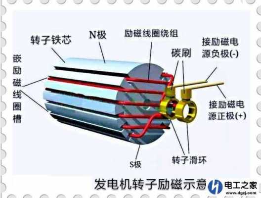 异步发电机是定子励磁还是转子励磁-异步发电机是转子通电嘛-图1