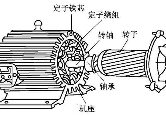 异步发电机是定子励磁还是转子励磁-异步发电机是转子通电嘛-图3