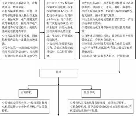 云浮异步发电机操作流程,异步发电机的作用 -图3