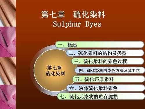 硫化染料染色原理及工艺-图2