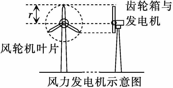 风机异步发电机的原理_风力异步发电机-图3