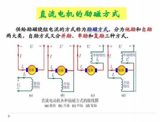 三相异步电机励磁方式 三相异步发电机励磁电流-图1