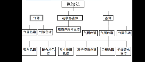  酸性染料色谱法染色深度「酸性染料色谱法染色深度怎么算」-图1