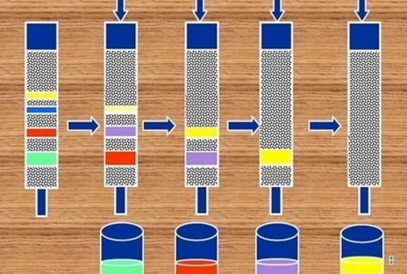  酸性染料色谱法染色深度「酸性染料色谱法染色深度怎么算」-图3