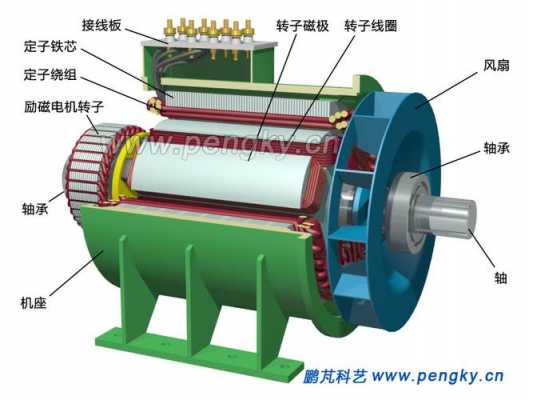 异步发电机转子怎么转_异步发电机的工作原理视频-图1