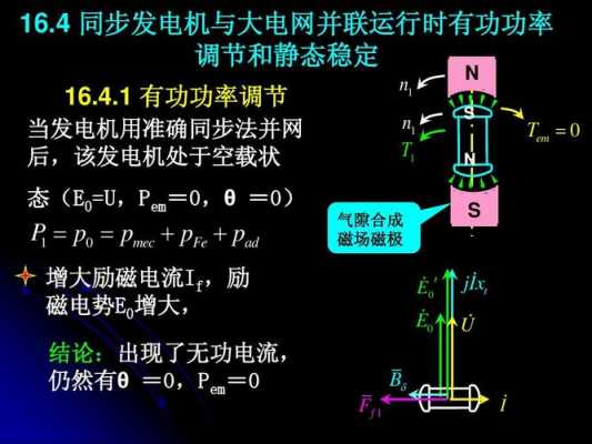  异步发电机吸收无功功率「发电机吸收无功功率的作用」-图3