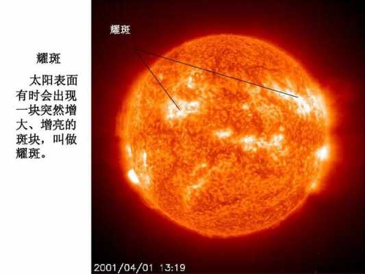 耀斑套装用什么染料染色（耀斑什么意思）-图2