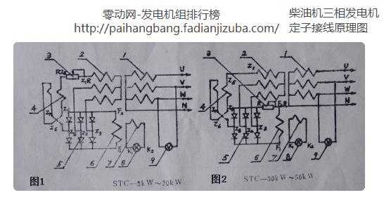 三相异步发电机的接线_三相异步发电机工作原理-图3