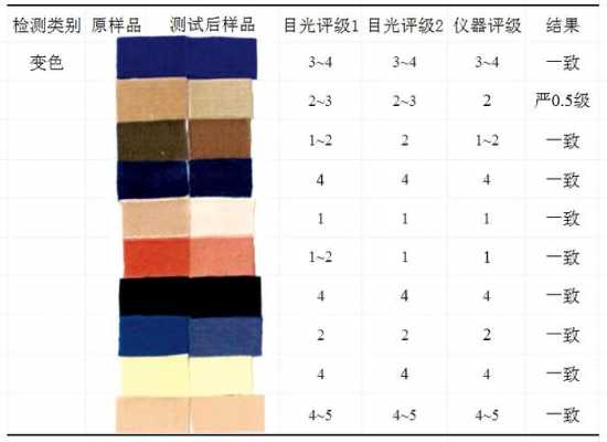 活性染料染色耐光度,活性染料的色牢度 -图2