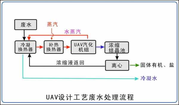 活性染料染色废水物化处理原理-活性染料染色废水物化处理-图3