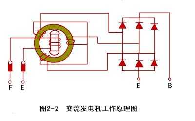 异步发电机发电 电动发电机异步启动原理-图1