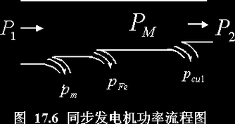 异步发电机发电量不足,异步发电机发出无功功率吗 -图3