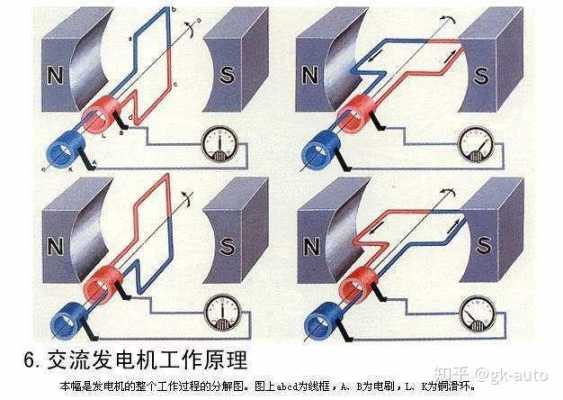 为什么选择异步发电机,为什么选择异步发电机的原因 -图3