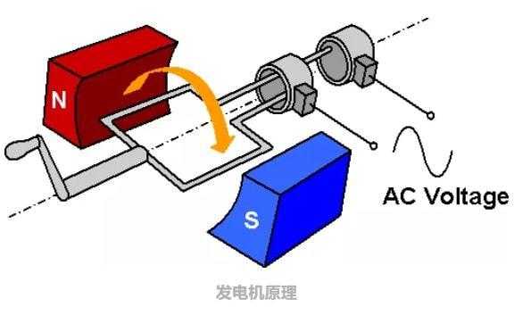 为什么选择异步发电机,为什么选择异步发电机的原因 -图1