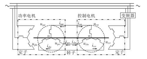 双馈异步发电机激磁电抗（双馈异步发电机激磁电抗器的作用）-图3