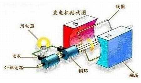  柴油发电机是同步还是异步「柴油发电机是什么原理」-图3