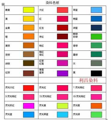 活性染料染色配方比例 活性染料染色的助剂有哪些药-图2