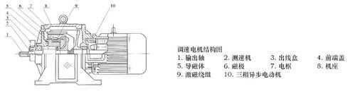 交流异步测速发电机原理-异步测速发电机的工作原理图-图3