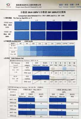 中性染料包括哪两种-中性染料染色牢度-图2