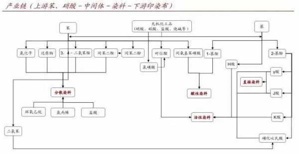 活性染料染色主要有哪几种工艺-活性染料染色的工艺流程m型-图1