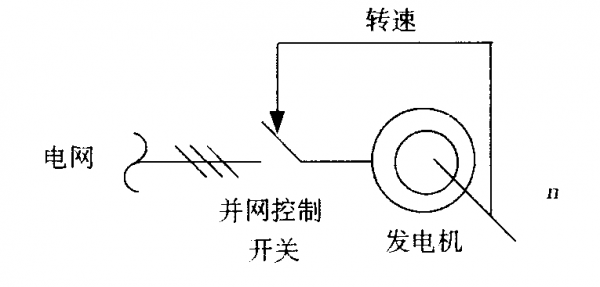 matlab异步发电机-图3