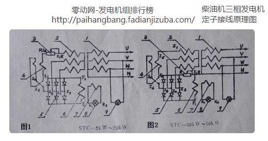 三机异步发电机接线方法（三相异步发电机工作原理）-图2